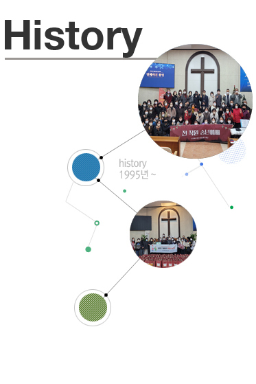 ��û���κ�������